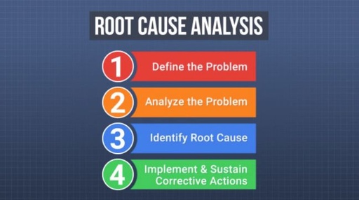 Fundamentals of Root Cause Failure Analysis